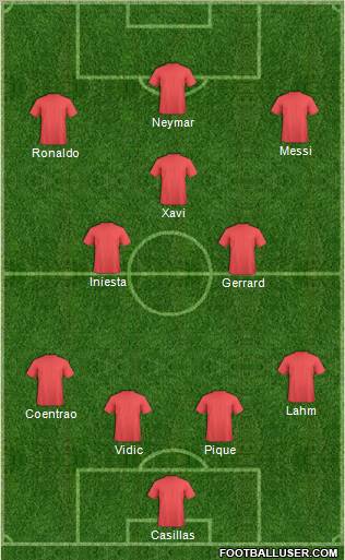 Dream Team Formation 2011