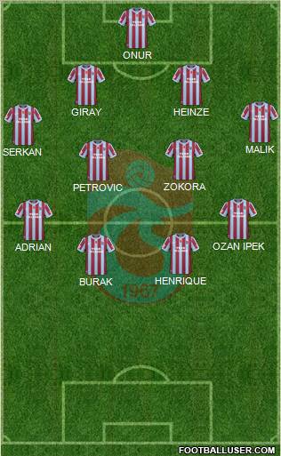 Trabzonspor Formation 2011