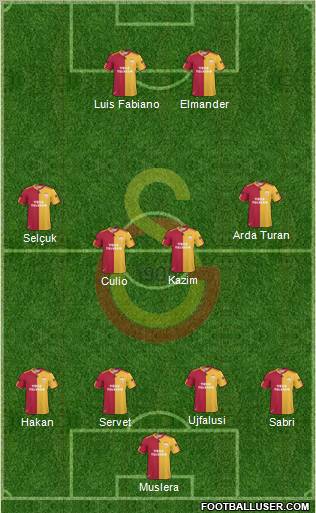 Galatasaray SK Formation 2011