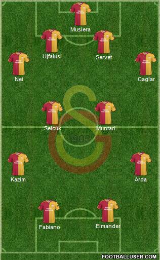 Galatasaray SK Formation 2011