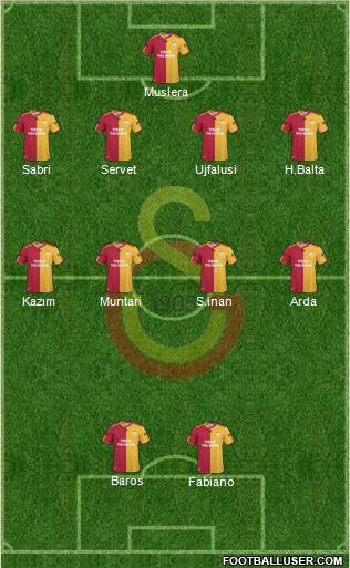 Galatasaray SK Formation 2011
