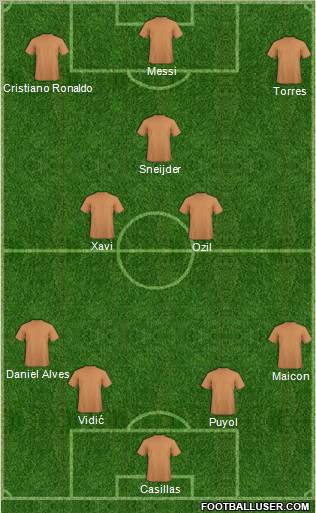 Dream Team Formation 2011