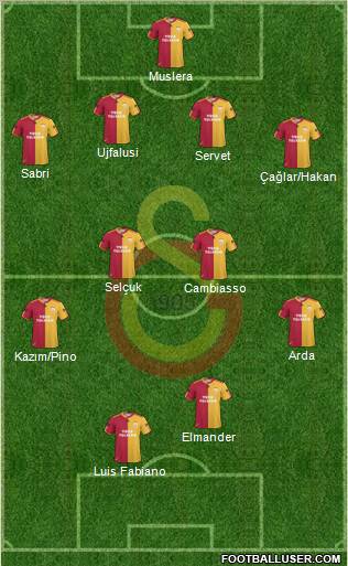 Galatasaray SK Formation 2011