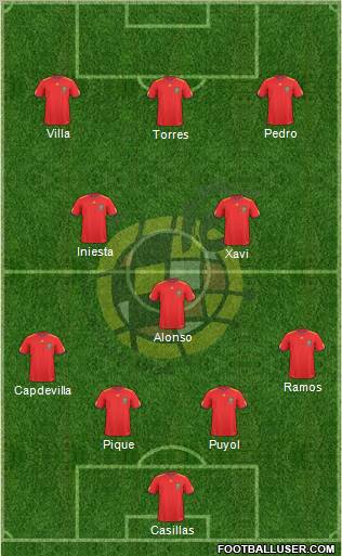 Spain Formation 2011