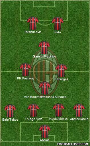 A.C. Milan Formation 2011