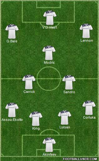 Tottenham Hotspur Formation 2011