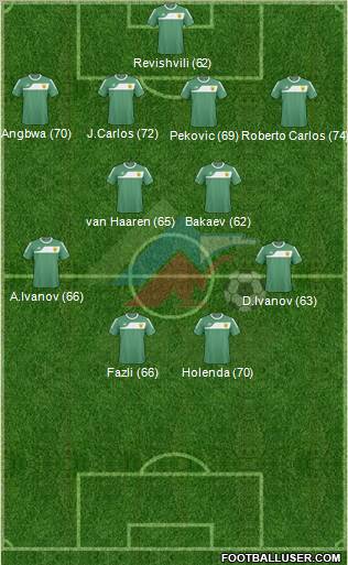 Anzhi Makhachkala football formation