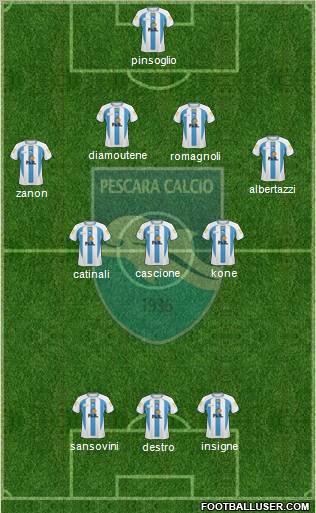 Pescara 4-3-3 football formation