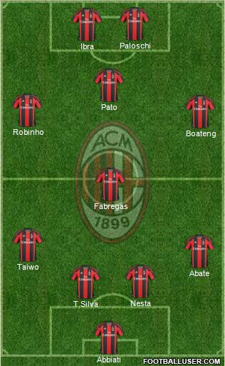 A.C. Milan Formation 2011