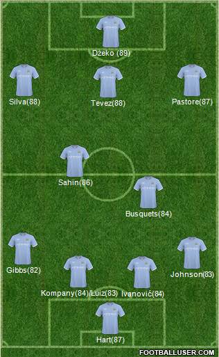 Manchester City Formation 2011