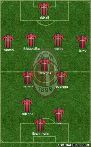 A.C. Milan Formation 2011