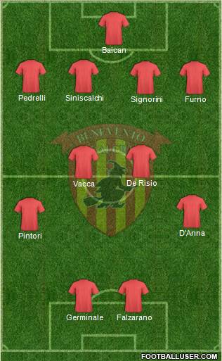 Benevento Formation 2011