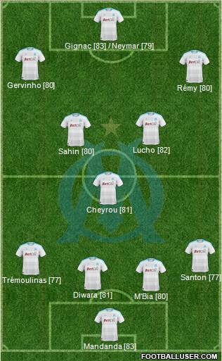 Olympique de Marseille Formation 2011