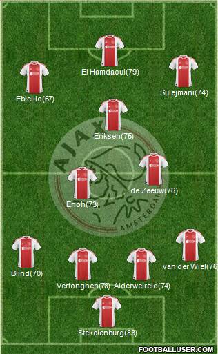 AFC Ajax Formation 2011