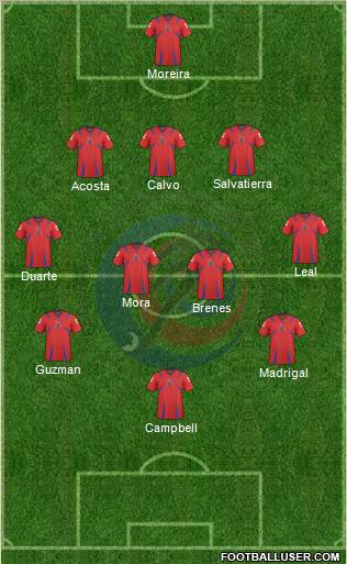 Costa Rica Formation 2011