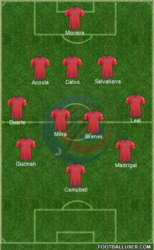 Costa Rica football formation