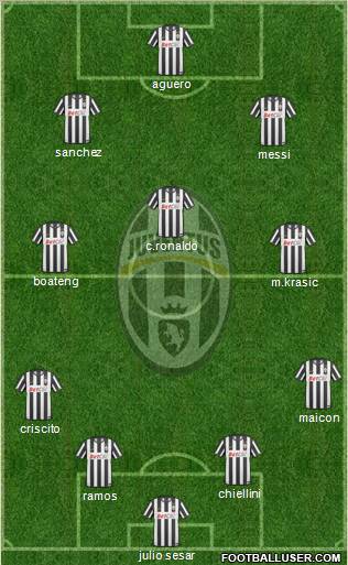 Juventus Formation 2011