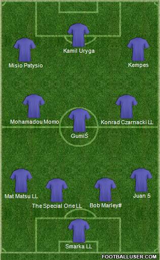 Dream Team Formation 2011