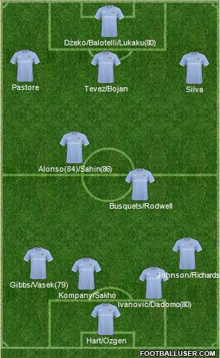 Manchester City Formation 2011