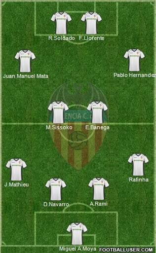 Valencia C.F., S.A.D. Formation 2011