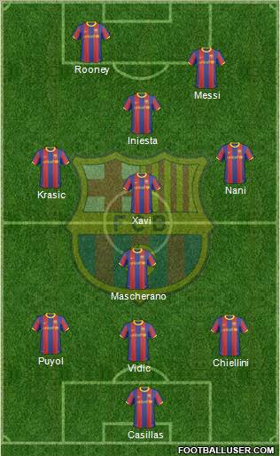 F.C. Barcelona Formation 2011