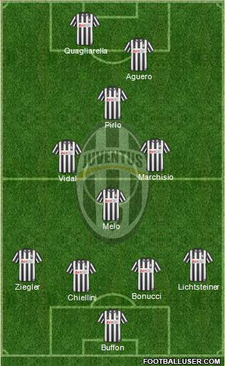 Juventus Formation 2011