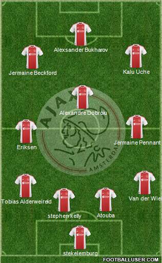AFC Ajax Formation 2011