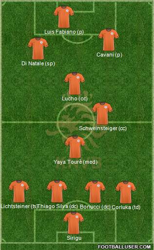 Holland Formation 2011