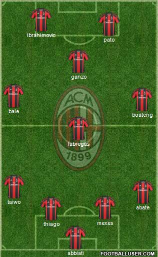 A.C. Milan Formation 2011