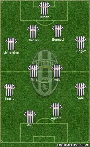 Juventus Formation 2011