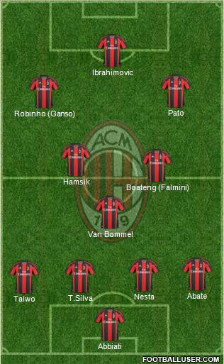 A.C. Milan Formation 2011