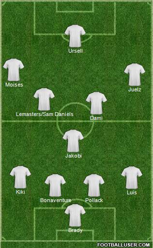 Dream Team Formation 2011