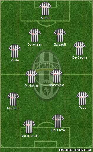 Juventus Formation 2011