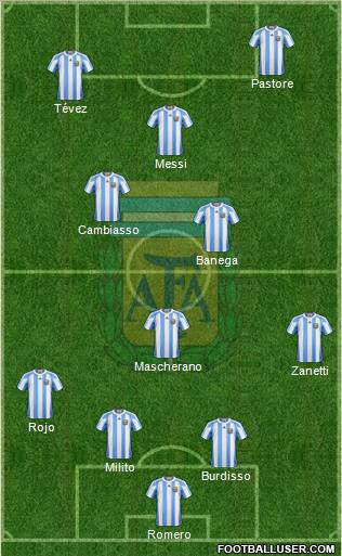 Argentina Formation 2011