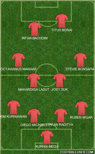 Wales Formation 2011