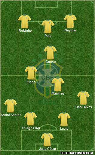 Brazil Formation 2011