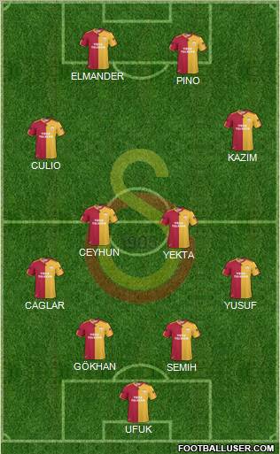 Galatasaray SK Formation 2011