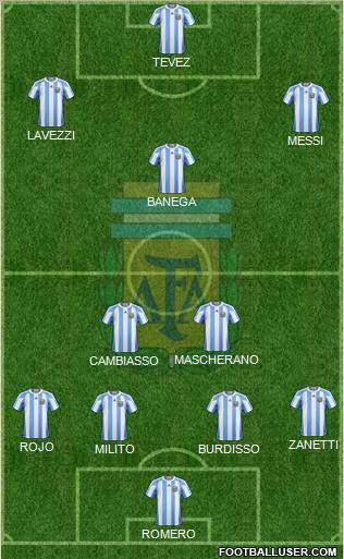 Argentina Formation 2011