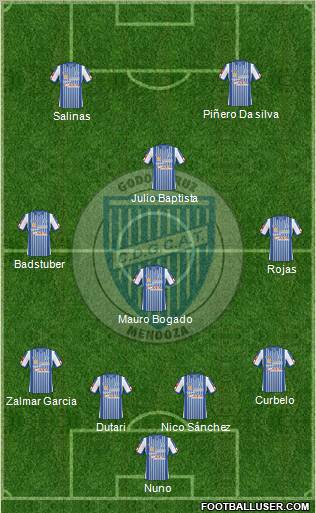 Godoy Cruz Antonio Tomba football formation