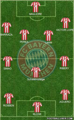 FC Bayern München Formation 2011