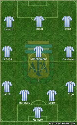 Argentina Formation 2011
