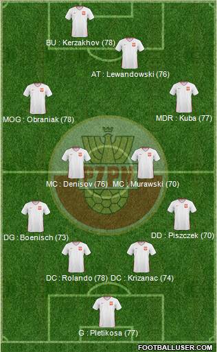Poland Formation 2011