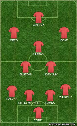 Dream Team Formation 2011