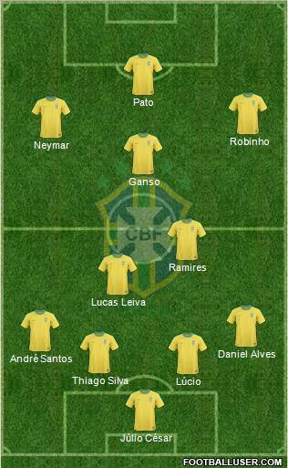 Brazil Formation 2011