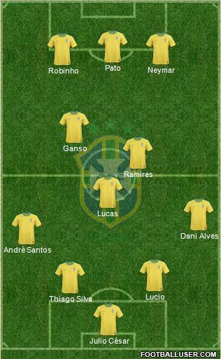 Brazil Formation 2011