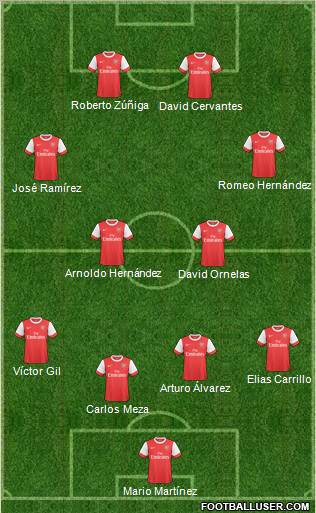 Arsenal Formation 2011