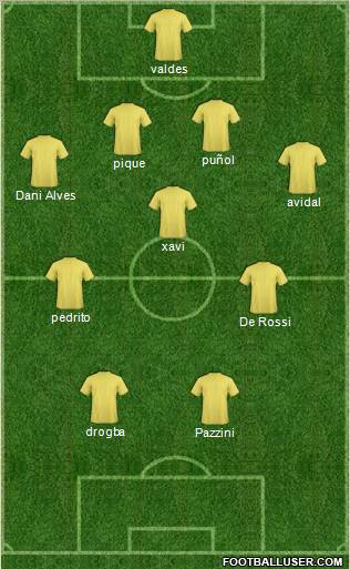 Fifa Team Formation 2011