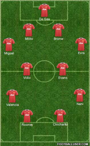 Manchester United Formation 2011