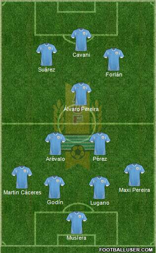 Uruguay football formation