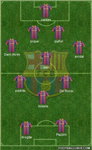 F.C. Barcelona Formation 2011